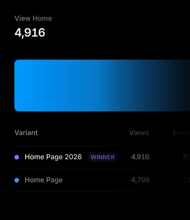 A/B testing interface preview showing experiment features